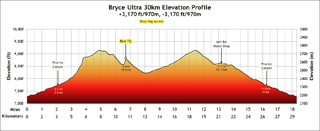 Bryce Canyon 30k elevation profile